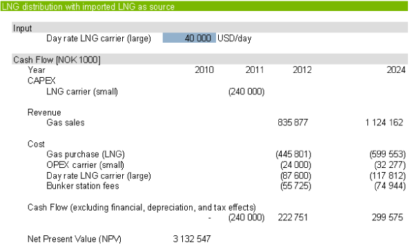 Figure 11­5 Economic results for LNG import case