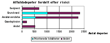 Figur 5.2
