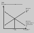 Illustration: Figur 12. Optimal miljpolitik under sikkerhed (5 Kb)