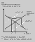 Illustration: Figur 13. Optimal miljpolitik under risiko - kendt sandsynlighedsfordeling (7 Kb)