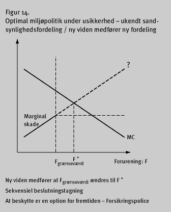 Illustration: Figur 14. Optimal miljpolitik unser usikkerhed - ukendt sandsynlighedsfordeling / ny viden medfrer ny fordeling (7 Kb)