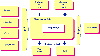 Princip for opstilling af produktions- og (1,32 kb)
