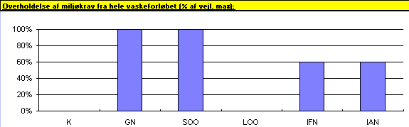 Scoringsmodellens resultat med det mulige alternativ. (2,92 kb)