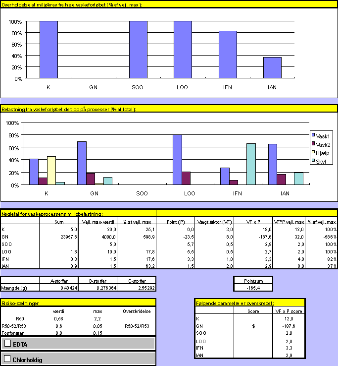 Standardrecept, sengetj 2 (18,2 kb)