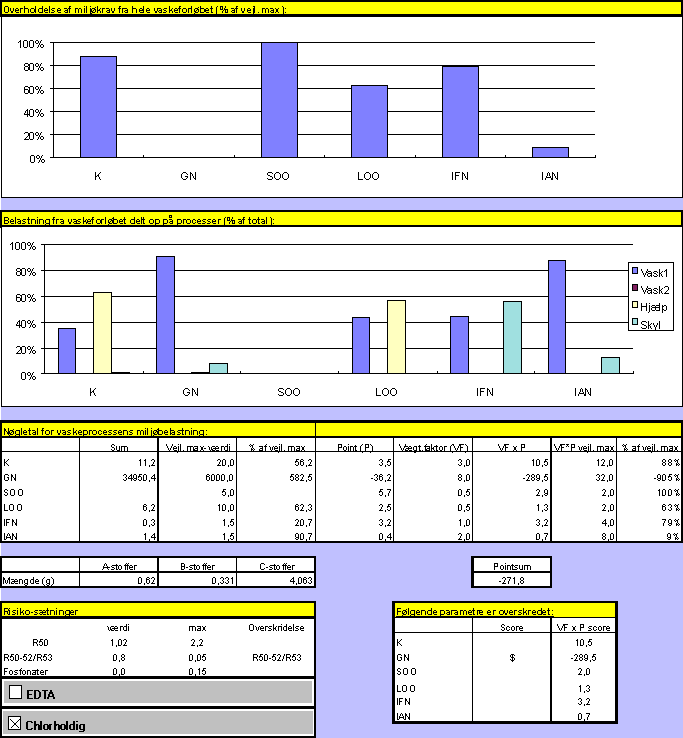 Standardrecept, hvide duge 2 (18 kb)