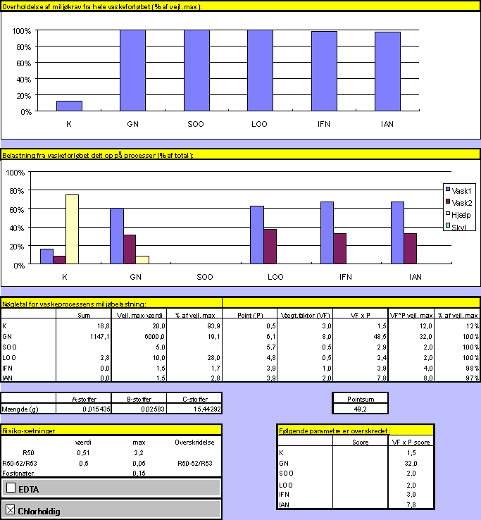 Vaskeri 4, hvide duge (18,2 kb)