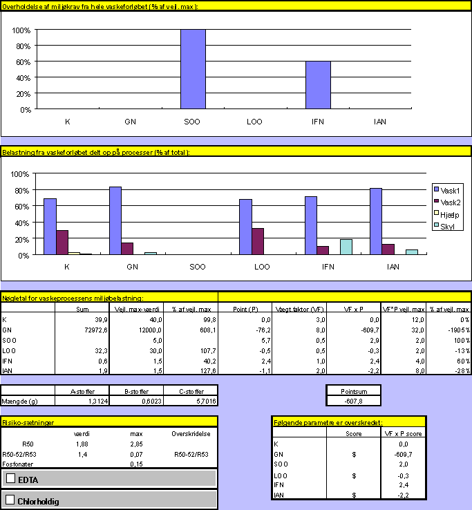 Standardrecept, arbejdstj 3 17 kb)