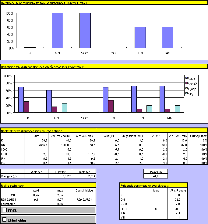 Standardrecept, arbejdstj 3 (alternativ) (17,6 kb)