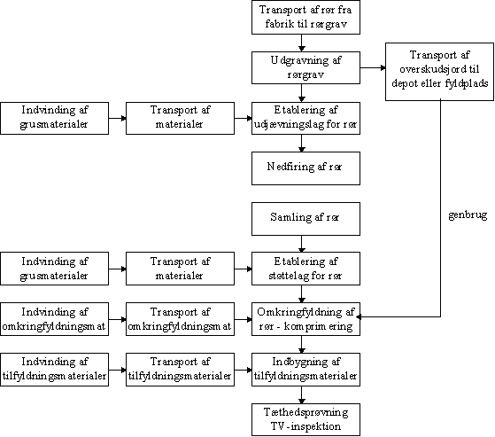 Procesdiagram for lgningsfasen (8,33 kb)