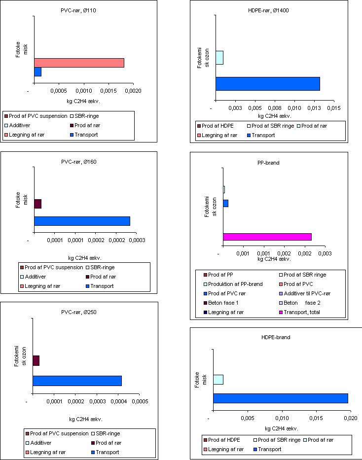 Fotokemisk ozondannelse for aflbskomponenter af plast (16,3 kb)