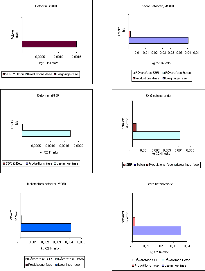 Fotokemisk ozondannelse for aflbskomponenter af beton (14,2 kb)