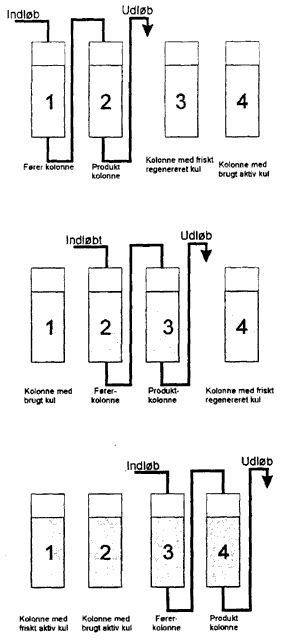 Figur 2.5.2. Konnesystem drevet i serie. (13 Kb)