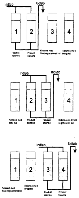 Figur 2.5.3. Kolonnesystem drevet parallelt. (11 Kb)