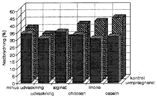 Figur 14. Den sekundre imprgnerings virkning. (11 Kb)