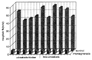Figur 15. Fiksering af glucosamin (14 Kb)
