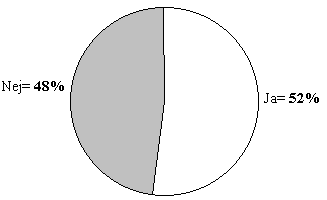 figur 2.11, Afdkkede kortlgningen miljmssige og trafikale problemer, som man ikke p forhnd var opmrksom p? (N = 46/51). (3 kb)
