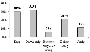 figur 2.13, Markr i hvilken udstrkning du er enig i flgende pstand: Indsatsomrderne i Trafik- og miljhandlingsplanen blev udelukkende valgt p basis af den forudgende kortlgning (N = 47/51) (4 kb)