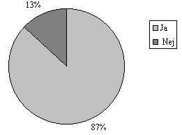 figur 2.20, Er projektet gennemfrt i overensstemmelse med den oprindelige projektbeskrivelse? (N = 118/136) (3 kb)