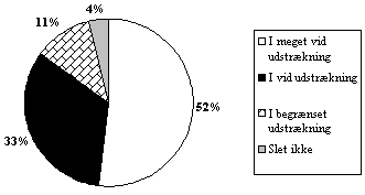 figur 2.25, I hvilken udstrkning vurderer du, at den allerede opnede effekt kan tilskrives det stttede projekt og midlerne fra Trafik- og Miljpuljen? (N = 103) (4 kb)