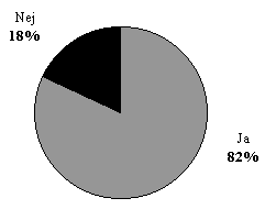 figur 5.15, Har kommunen gjort brug af eksterne konsulentfirmaer i forbindelse med udarbejdelsen af Trafik- og Miljhandlingsplanen? (N=49/49)  (3 kb)
