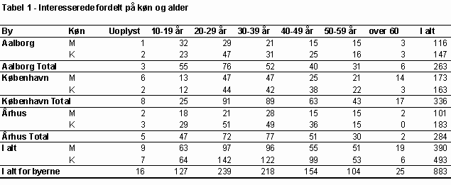 Tabel 1