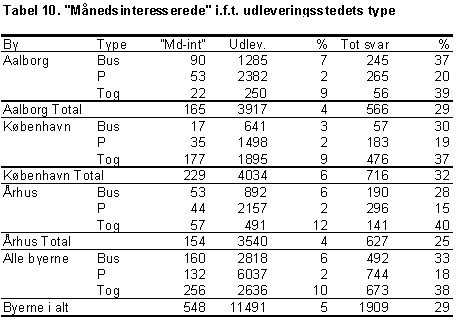 Tabel 10