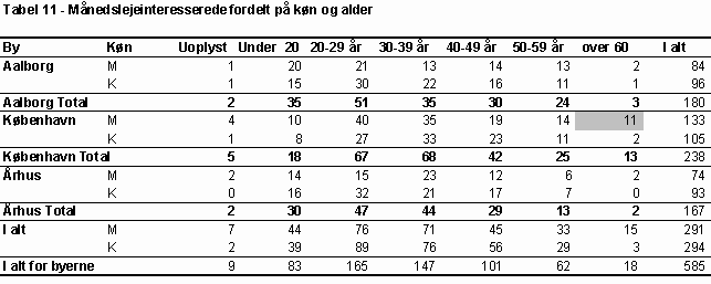 Tabel 11