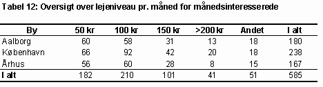 Tabel 12