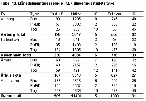 Tabel 13