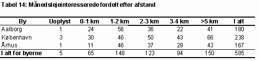 Tabel 14