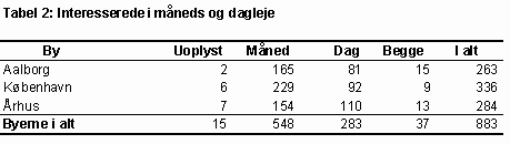 Tabel 2