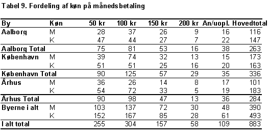 Tabel 9