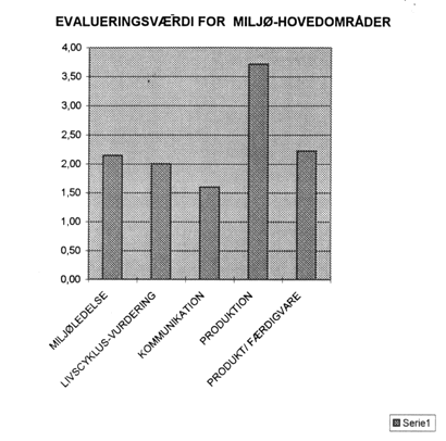 Figur - Evalueringsvrdi for miljomrder. (36 Kb)