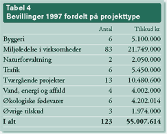 Tabel 4