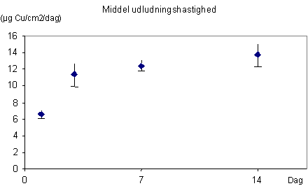 fig4-2.gif (2960 bytes)