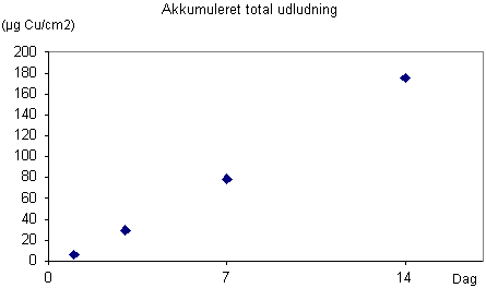 fig4-3.gif (2976 bytes)