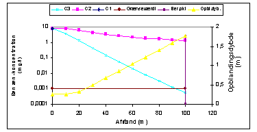 Graphical presentation