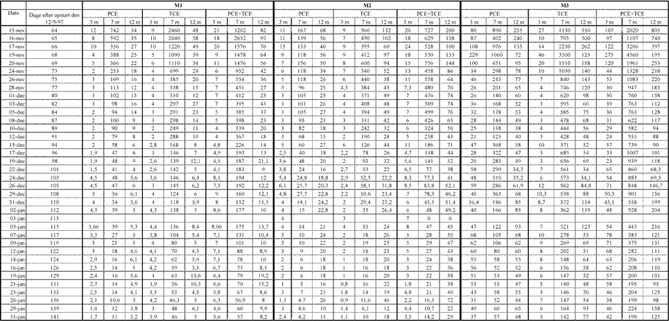 bilag12b.gif (54822 bytes)