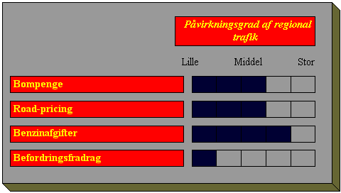 Vurdering af de økonomiske virkemidler