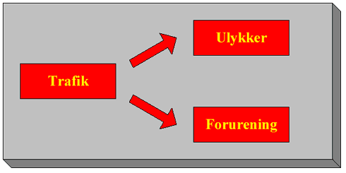 Trafik