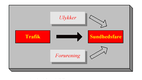 Trafik