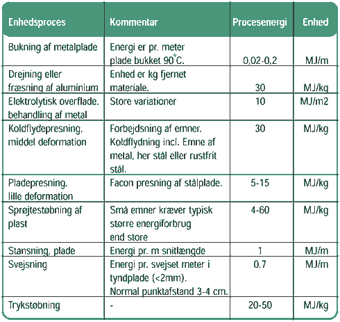 Bilag B Opslagstabeller, Miljøstyrelsen