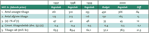 kap10_tabel56.gif (7622 bytes)