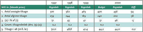 kap10_tabel58.gif (7586 bytes)