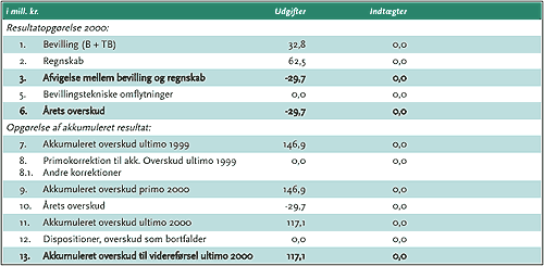 kap11_tabel17.gif (12465 bytes)
