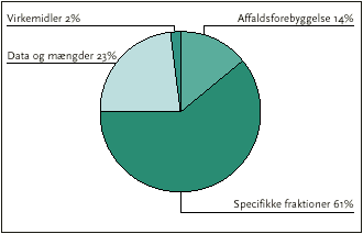 kap5_figur9.gif (3377 bytes)
