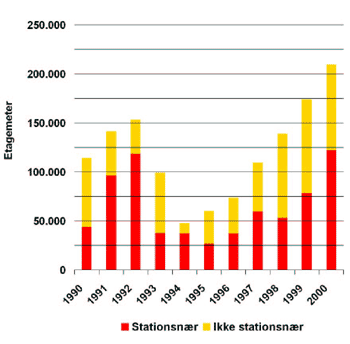 Punktlighed stål bison 14. By- og boligudvikling, Miljøstyrelsen