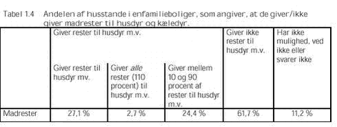 Klik på billedet for at se html-versionen af: ‘‘Tabel 1.4‘‘