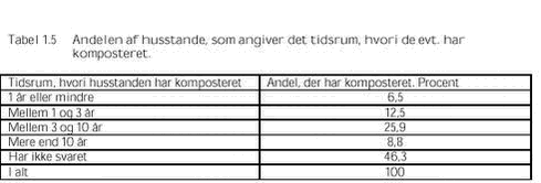 Klik på billedet for at se html-versionen af: ‘‘Tabel 1.5‘‘