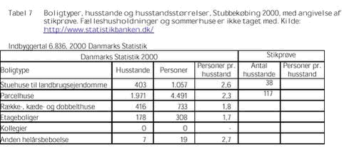 Klik på billedet for at se html-versionen af: ‘‘Tabel 7‘‘